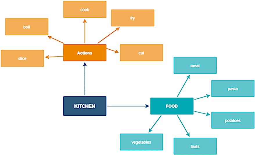 mind-map.png